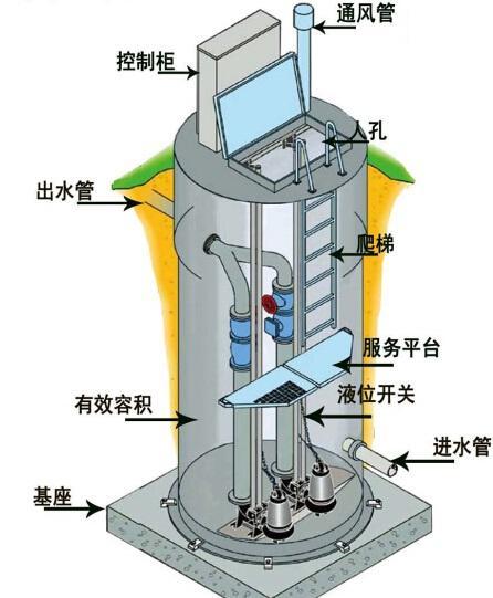 长沙一体化污水提升泵内部结构图